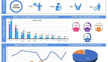Peace South Sudan UNMISS UN peacekeeping peacekeepers Human rights annual report violence affecting civilians