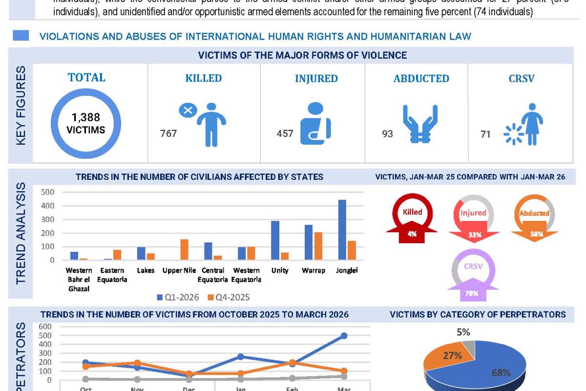 UN Peacekeeping UNMISS South Sudan Human Rights